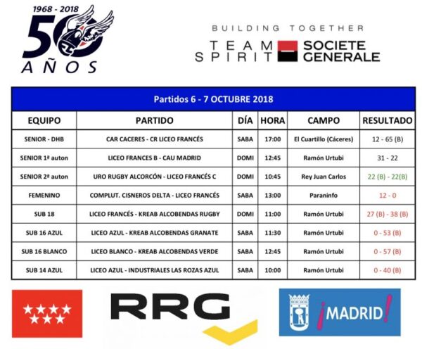 RESULTADOS FIN DE SEMANA 6/10 - tabla partidos