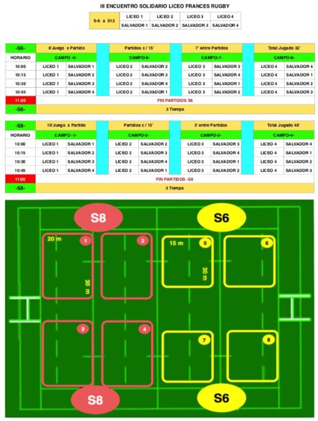 Partidos Sub6 y Sub8