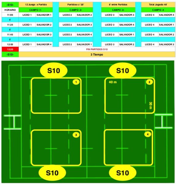 Partidos Sub10