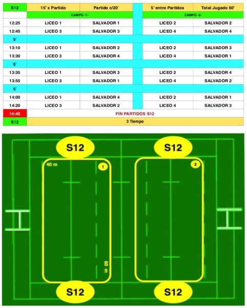 Partidos Sub12