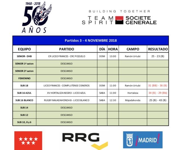 RESULTADOS FIN DE SEMANA 3/4 NOV. - tabla partidos