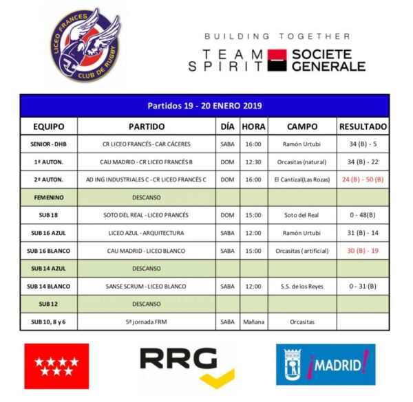 RESULTADOS FIN DE SEMANA 19/20 ENERO - tabla partidos