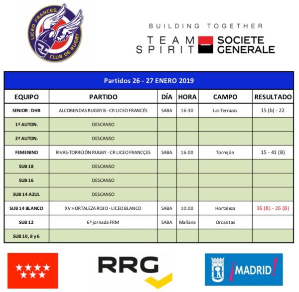 RESULTADOS FIN DE SEMANA 26/27 - tabla partidos