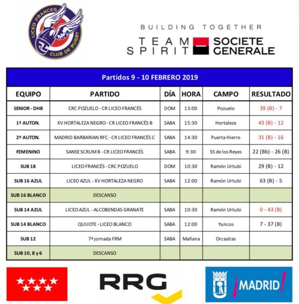 RESULTADOS FIN DE SEMANA 9/10 FEB - tabla partidos