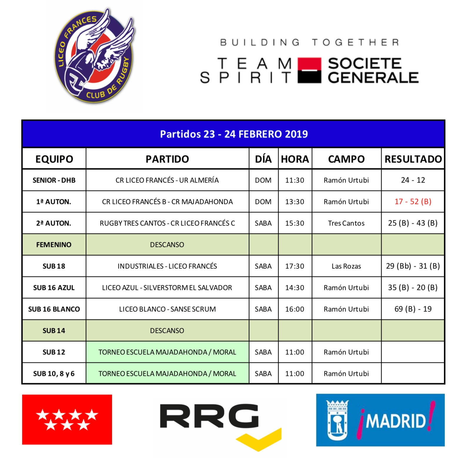 RESULTADOS FIN DE SEMANA 23/24 FEB