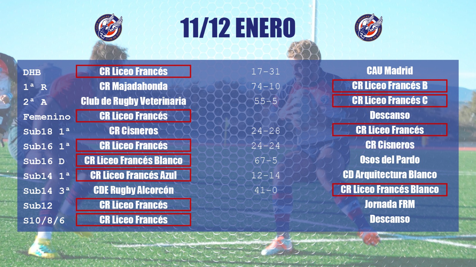 Tabla resultados 11 y 12 de enero